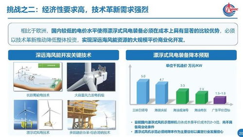 深遠海風電技術發(fā)展現(xiàn)狀與思考 技術開發(fā)篇