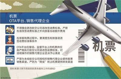 機(jī)票退改簽新規(guī)出臺 階梯費(fèi)率開啟，特價機(jī)票權(quán)益獲保障